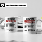 Stundenlohn Tasse - Lustige Job-Sprüche für Arbeiter & Handw – Weiß [farbe:weiß]