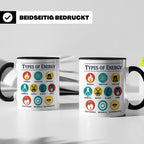 Physik Tasse Energieformen lustiges Wissenschaft Motiv MINT  – Schwarz [farbe:schwarz]