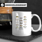 Angler Tasse: Süßwasserfische - Barsch, Hecht, Wels - Fischa – Weiß [farbe:weiß]